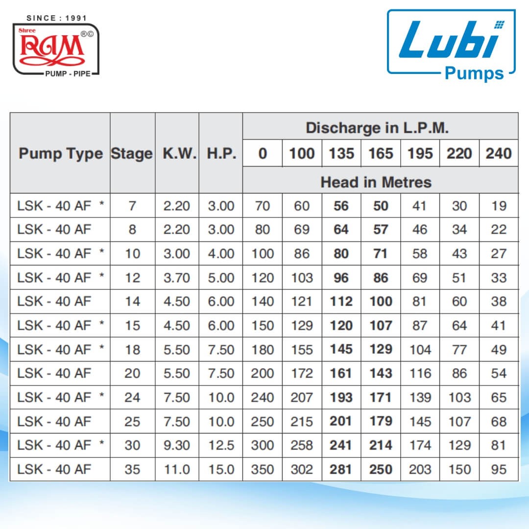 LUBI V6 Submersible Pump